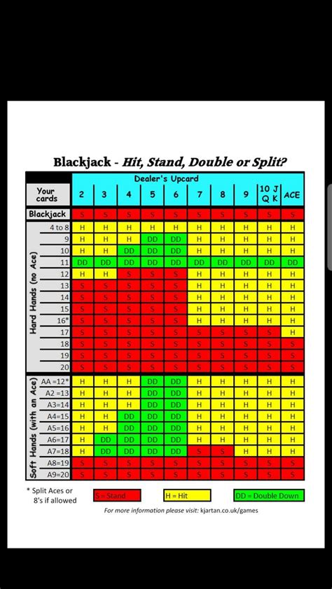 blackjack chart gta v